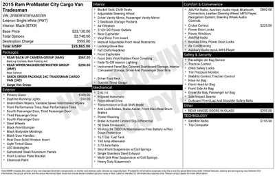 2015 RAM ProMaster City FWD
